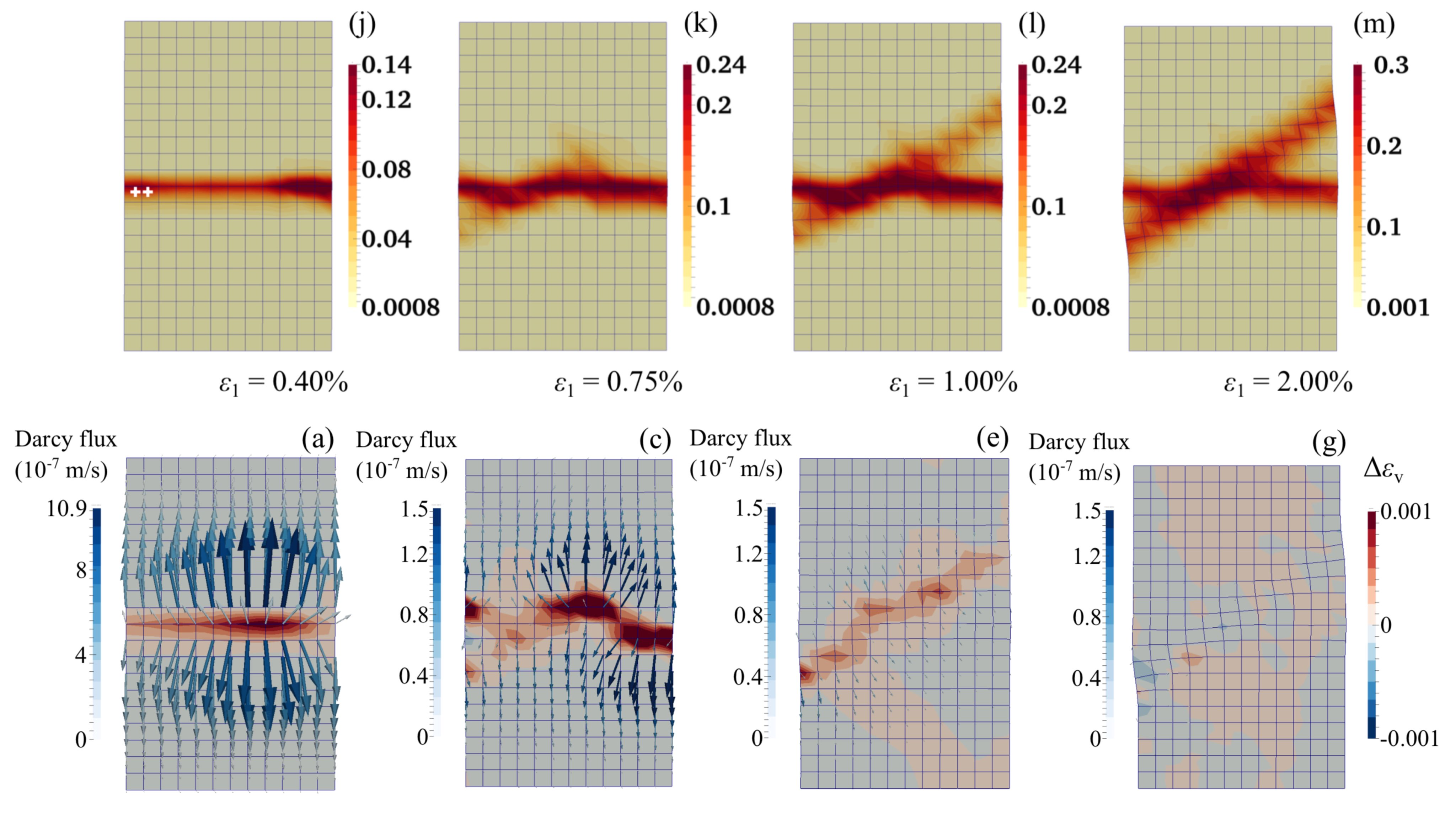 Compaction band and flow flux