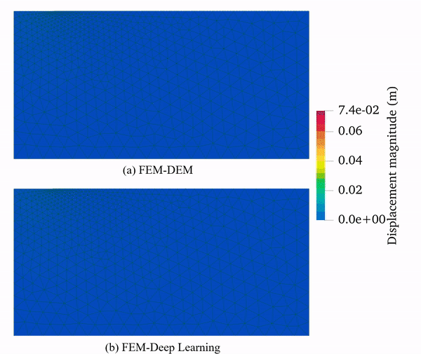 Deep active learning