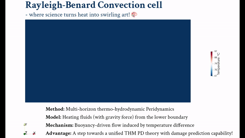 Nature Reviews Physics