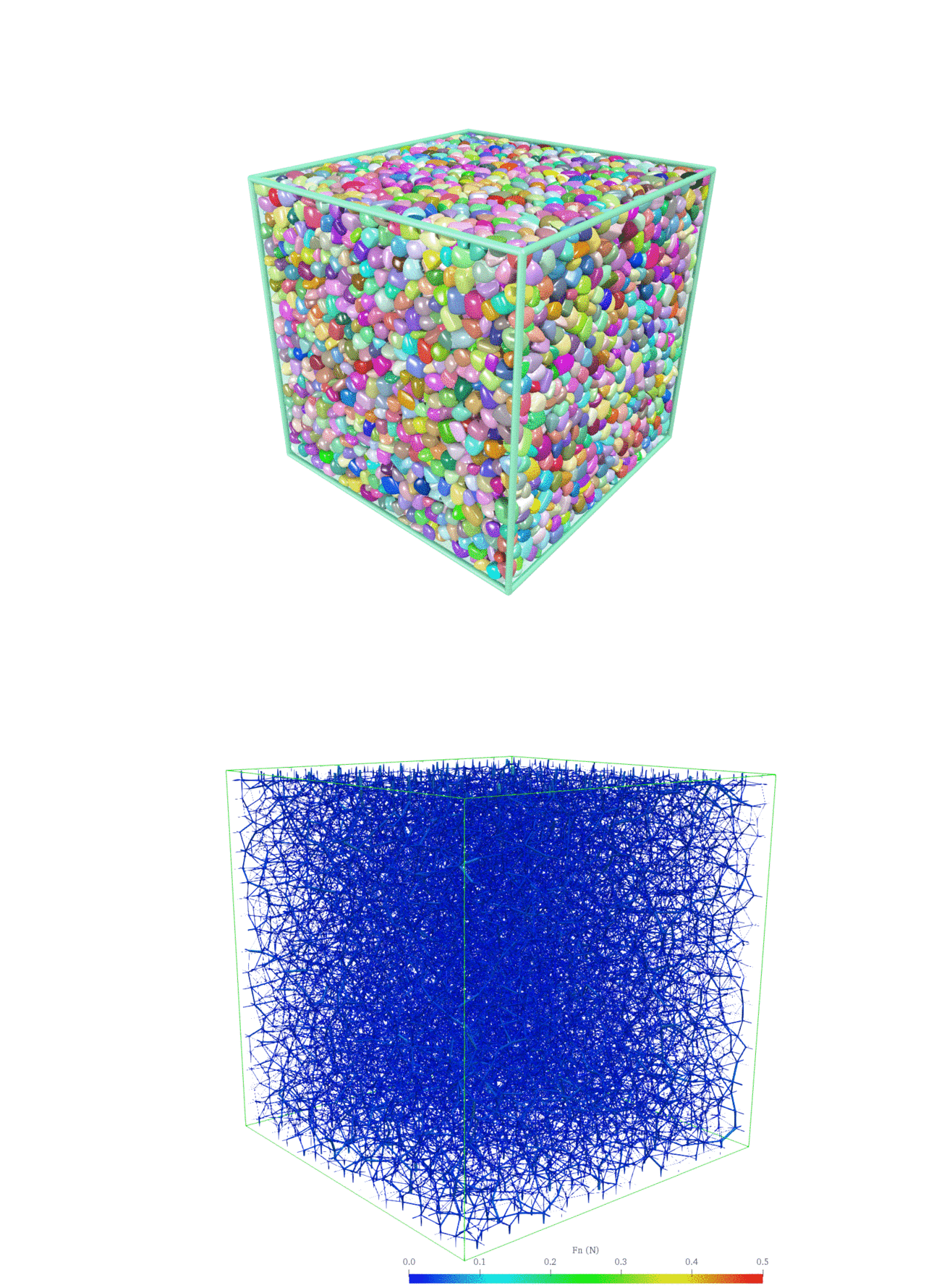 Triaxial compression of superellipsoidal DEM