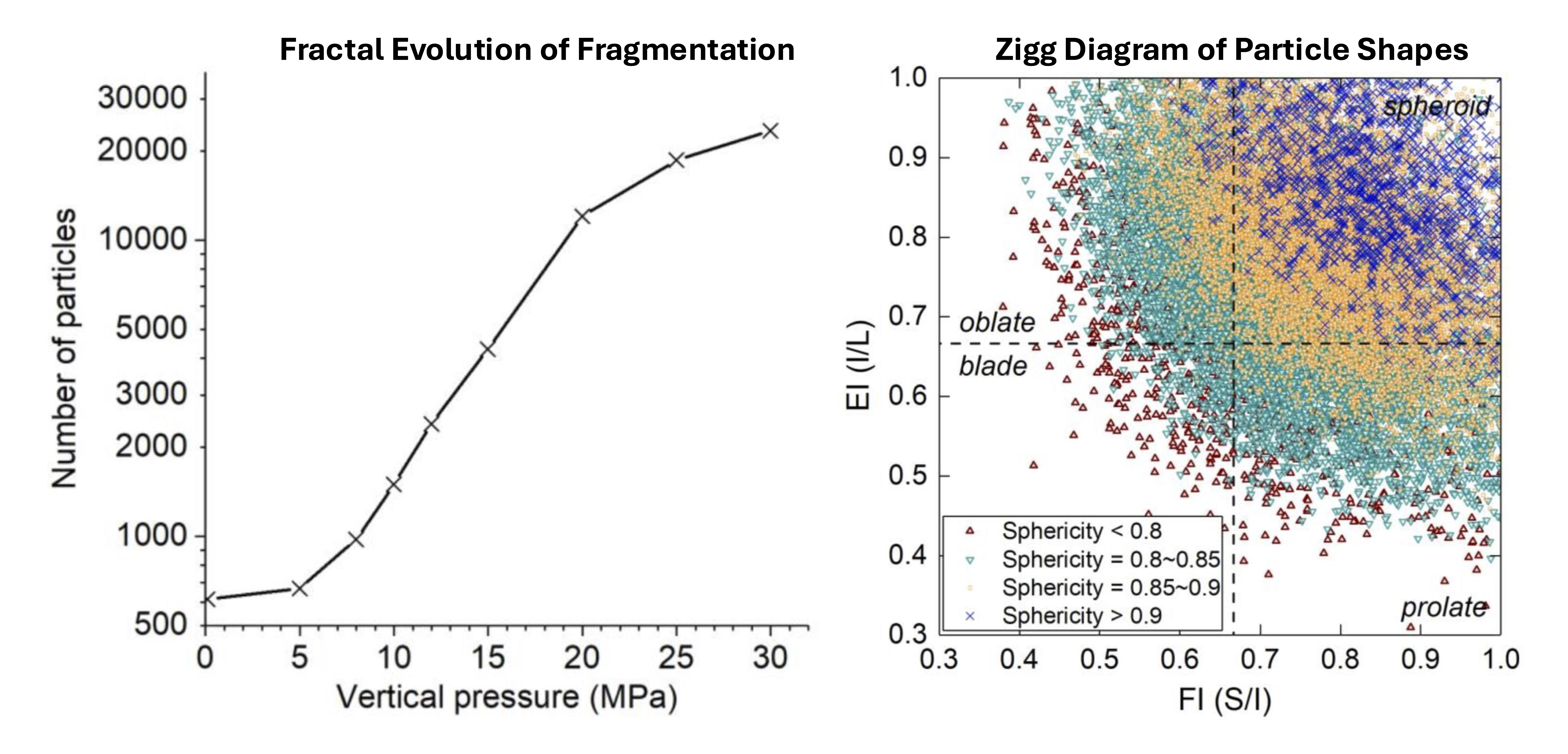 1D compression of grain crushing