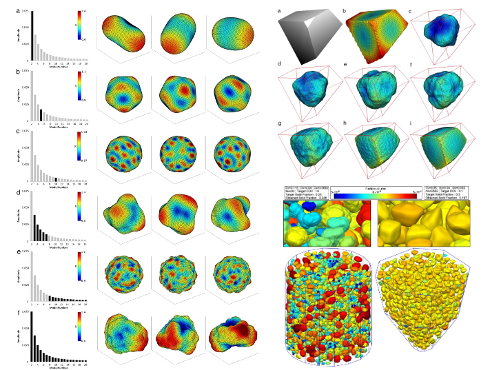 3D Random Gaussian Field + FSD