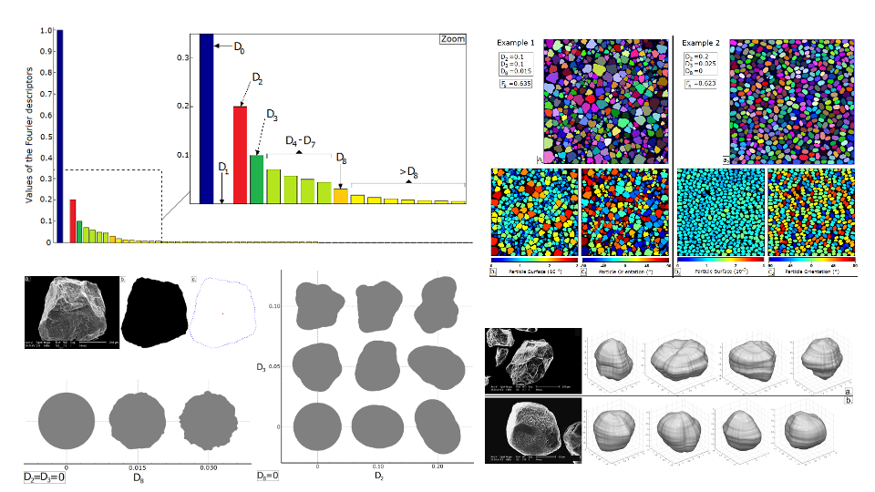 Fourier Shape Descriptor