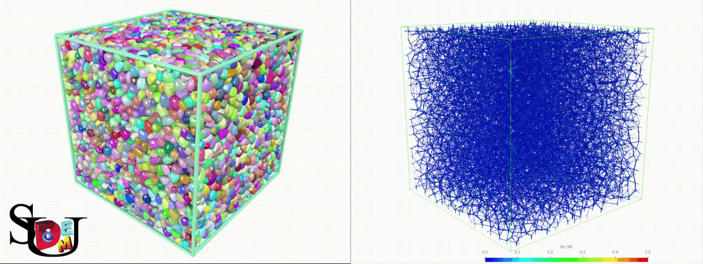 sudoDEM triaixal compression